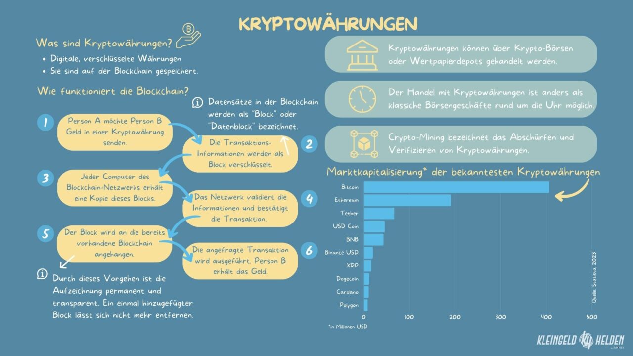 Kryptowährungen page einfach erklärt für Anfänger