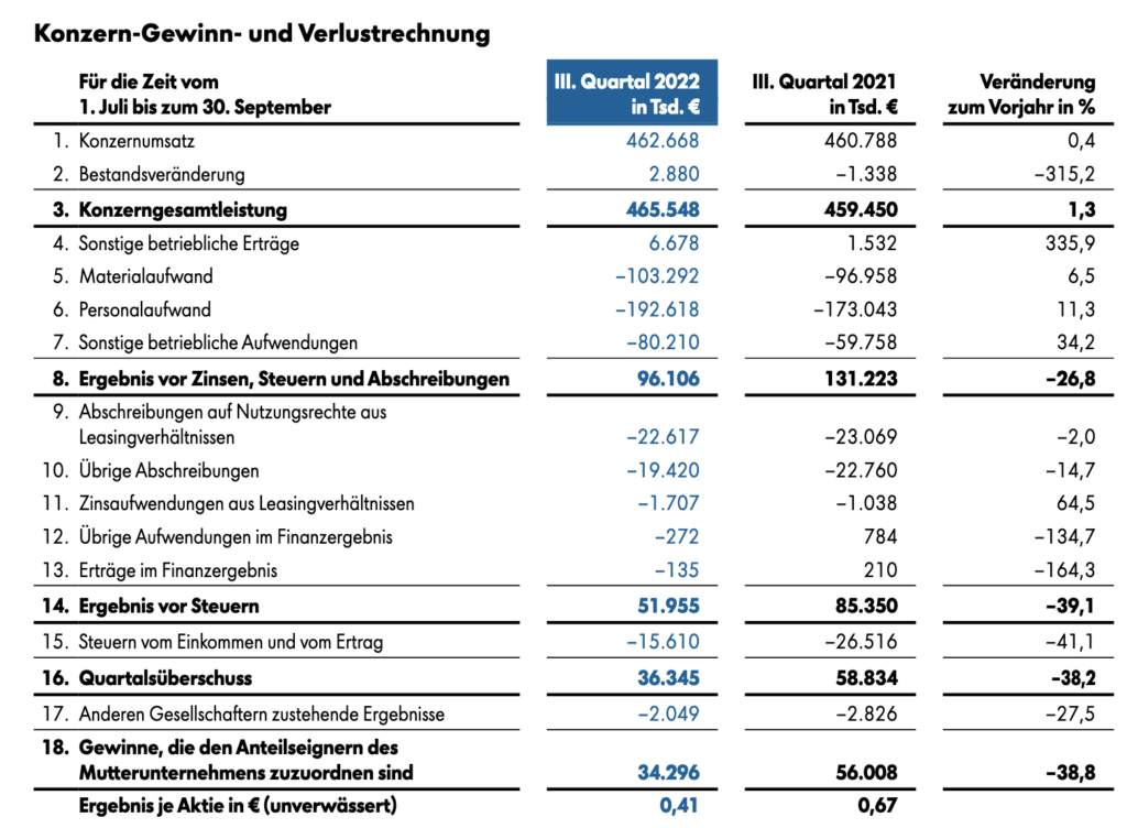 Bilanzen Lesen Und Verstehen Für Anfänger