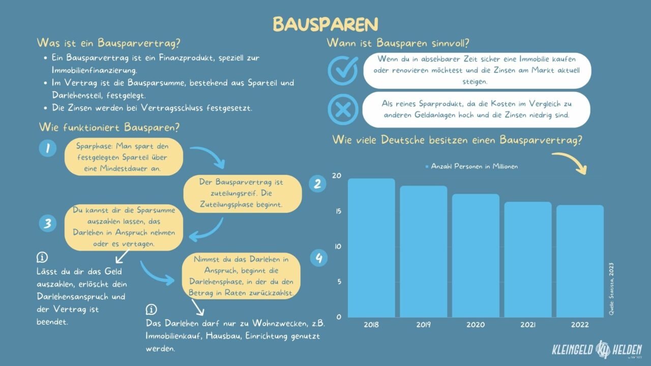 Bausparvertrag %%page%% - Bausparen Einfach Erklärt!